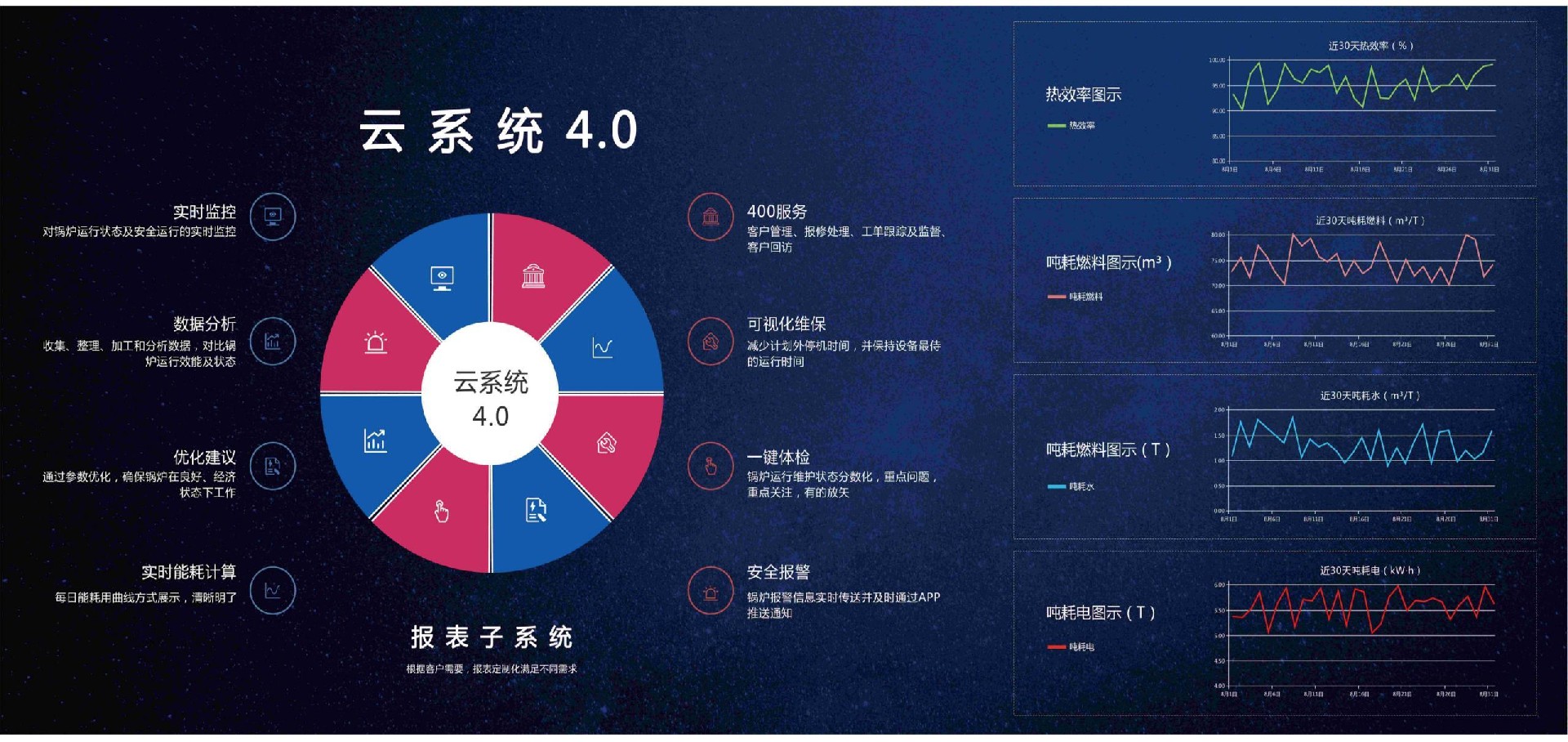 奥源云系统 4.0