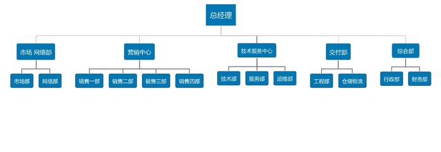 奥源热能组织机构图