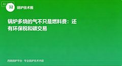 锅炉多烧的气不只是燃料费:还有环保税和碳交易