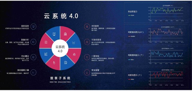 奥源云系统 4.0